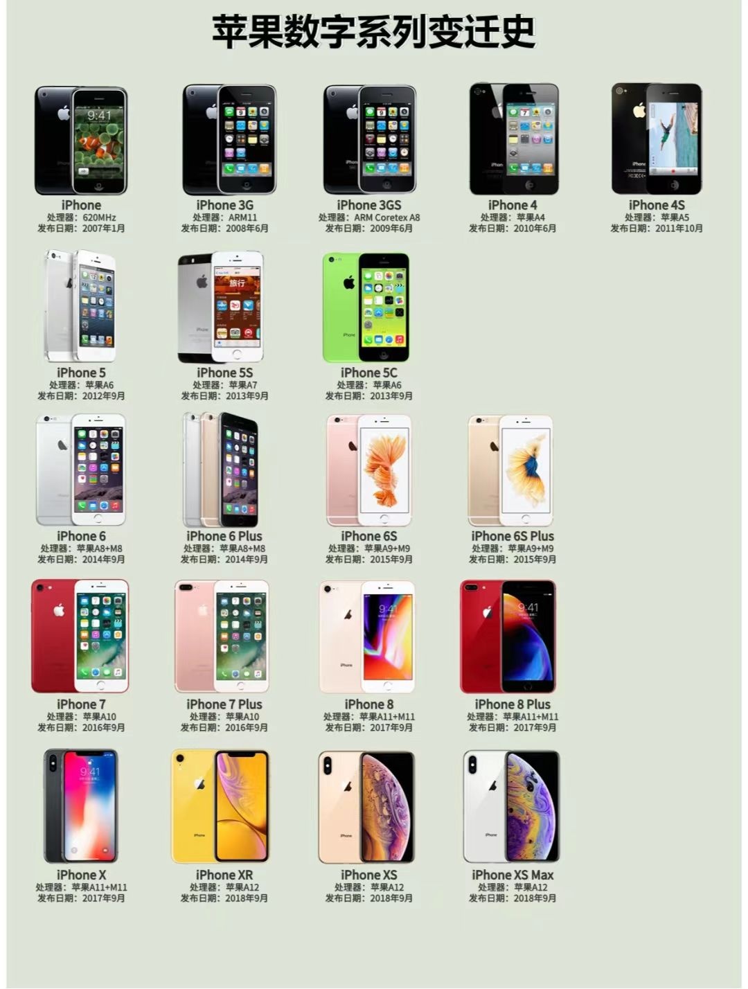 致敬经典   iPhone数字系列全手机模型